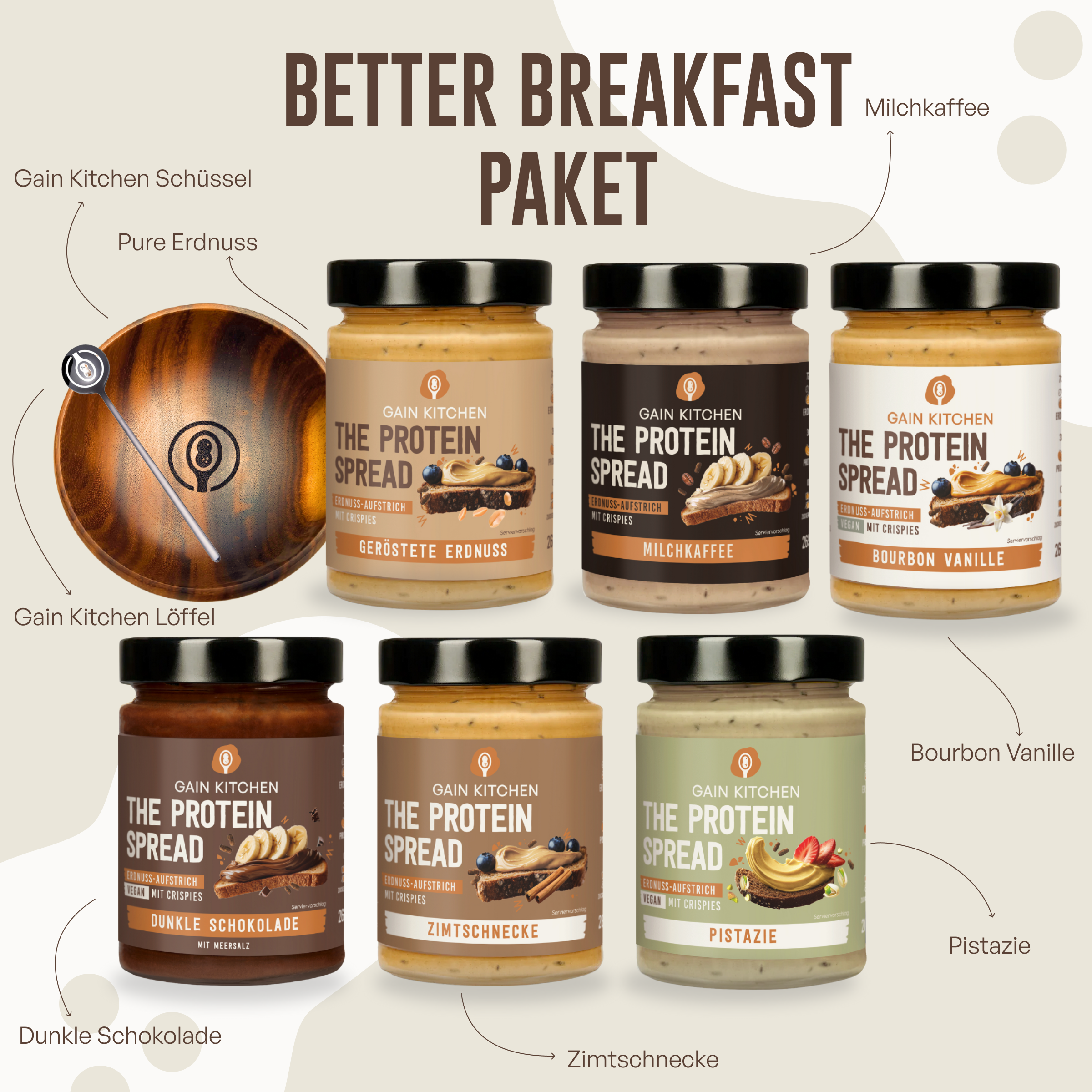 Better Breakfast Paket