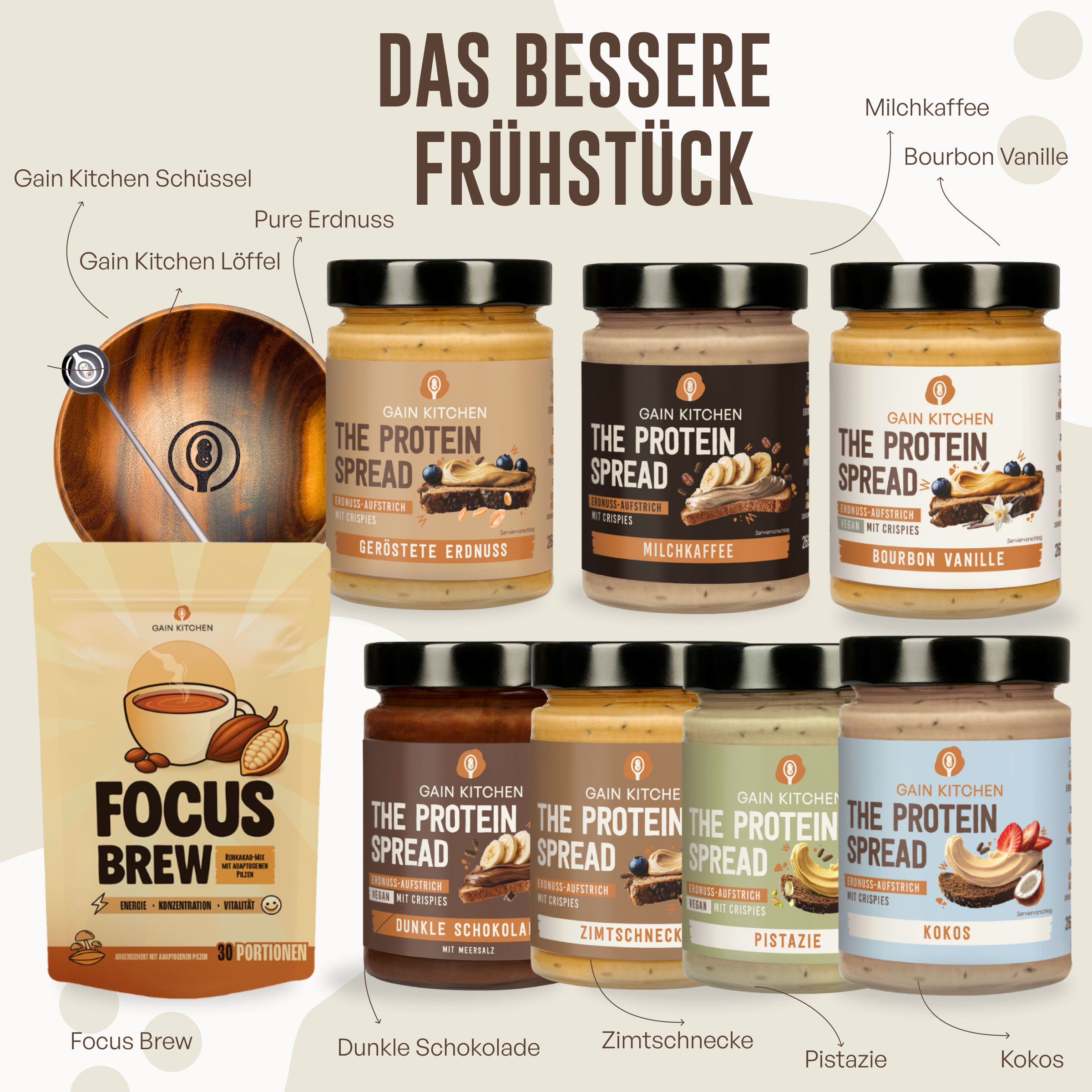 Deine neue Frühstücksroutine