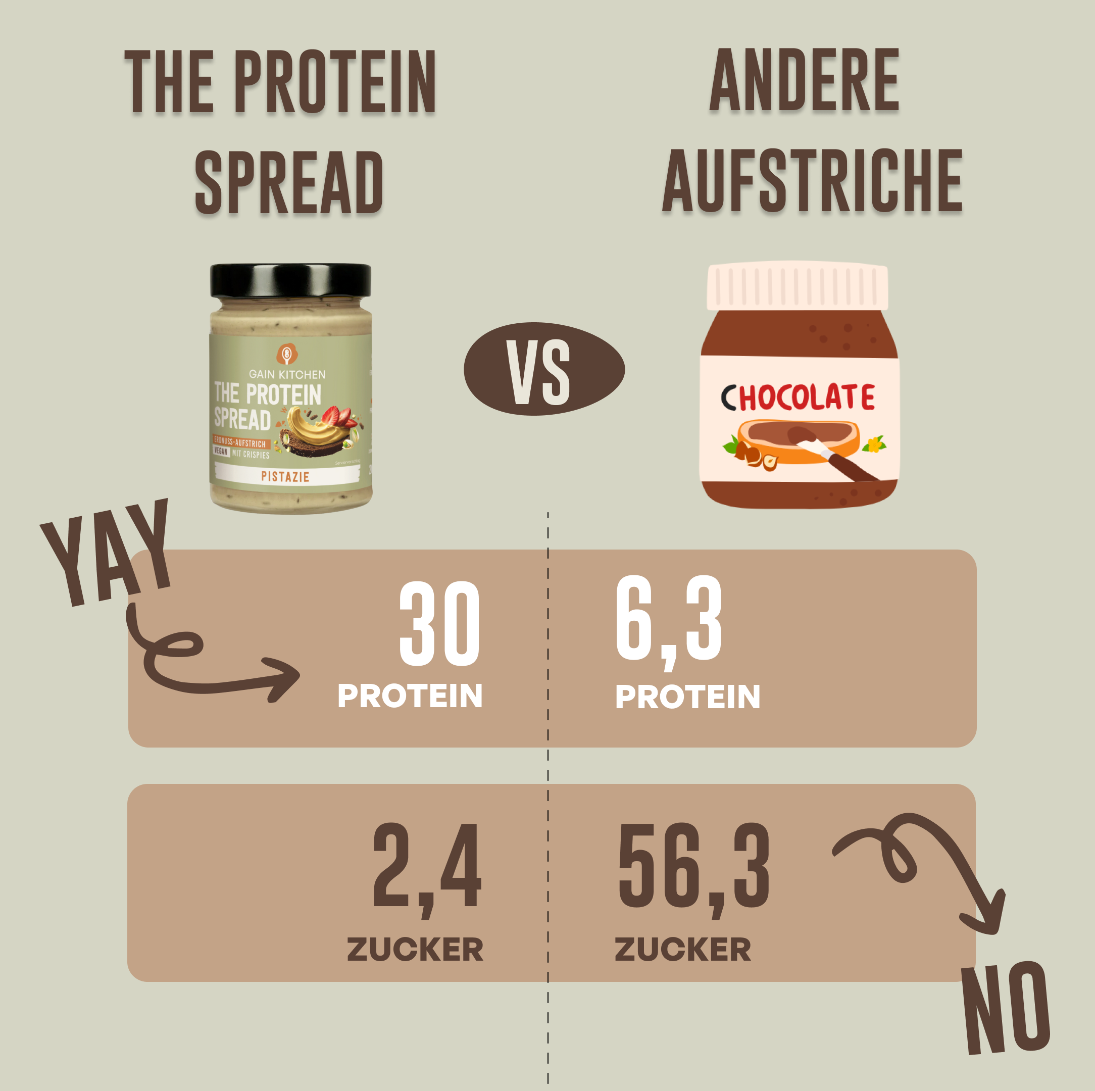 The Protein Spread Pistazie