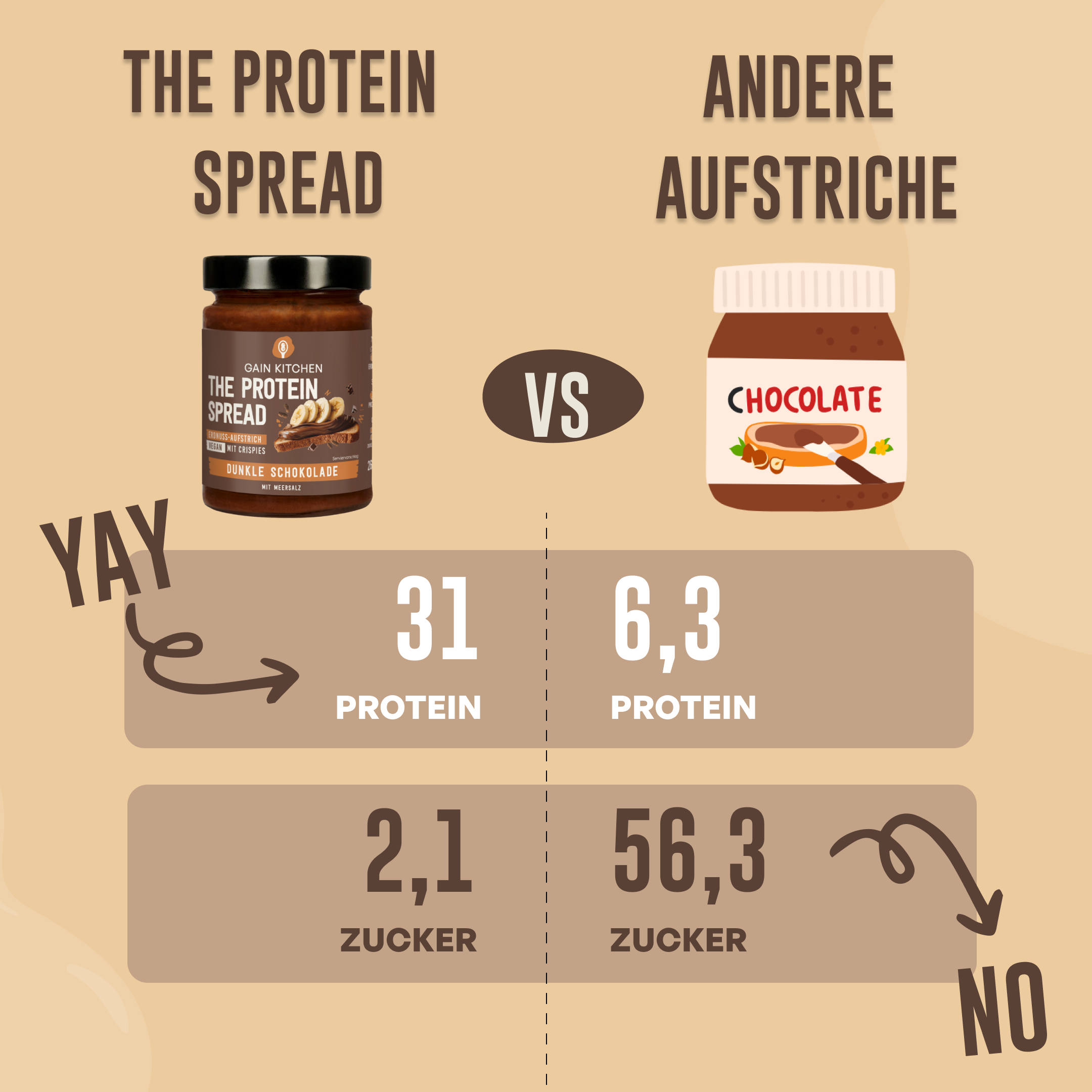 Gain Kitchen Probierpaket