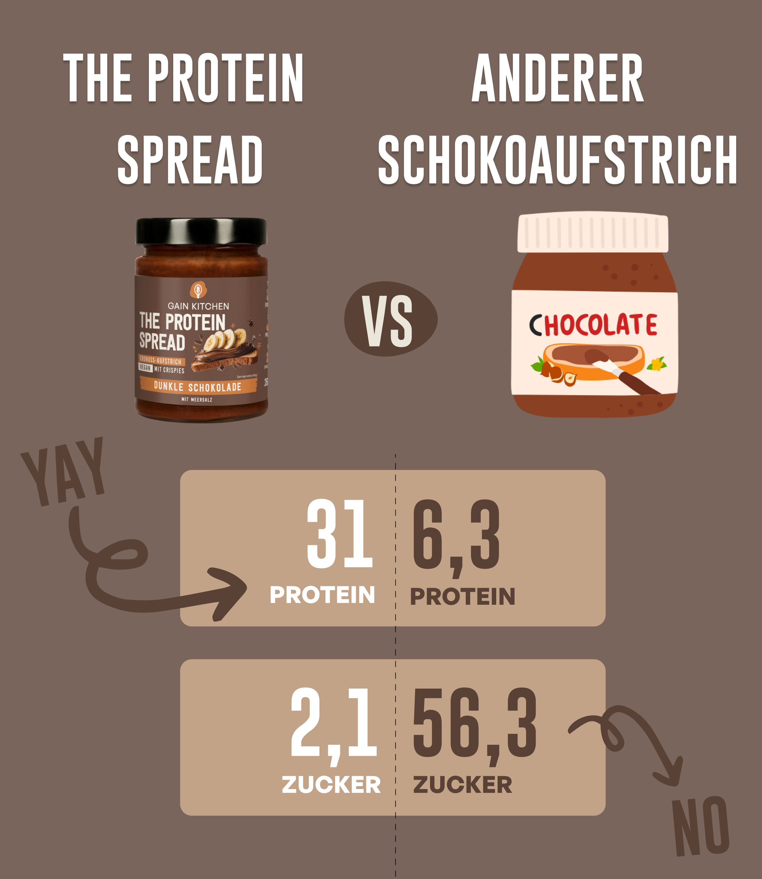 Deine neue Frühstücksroutine