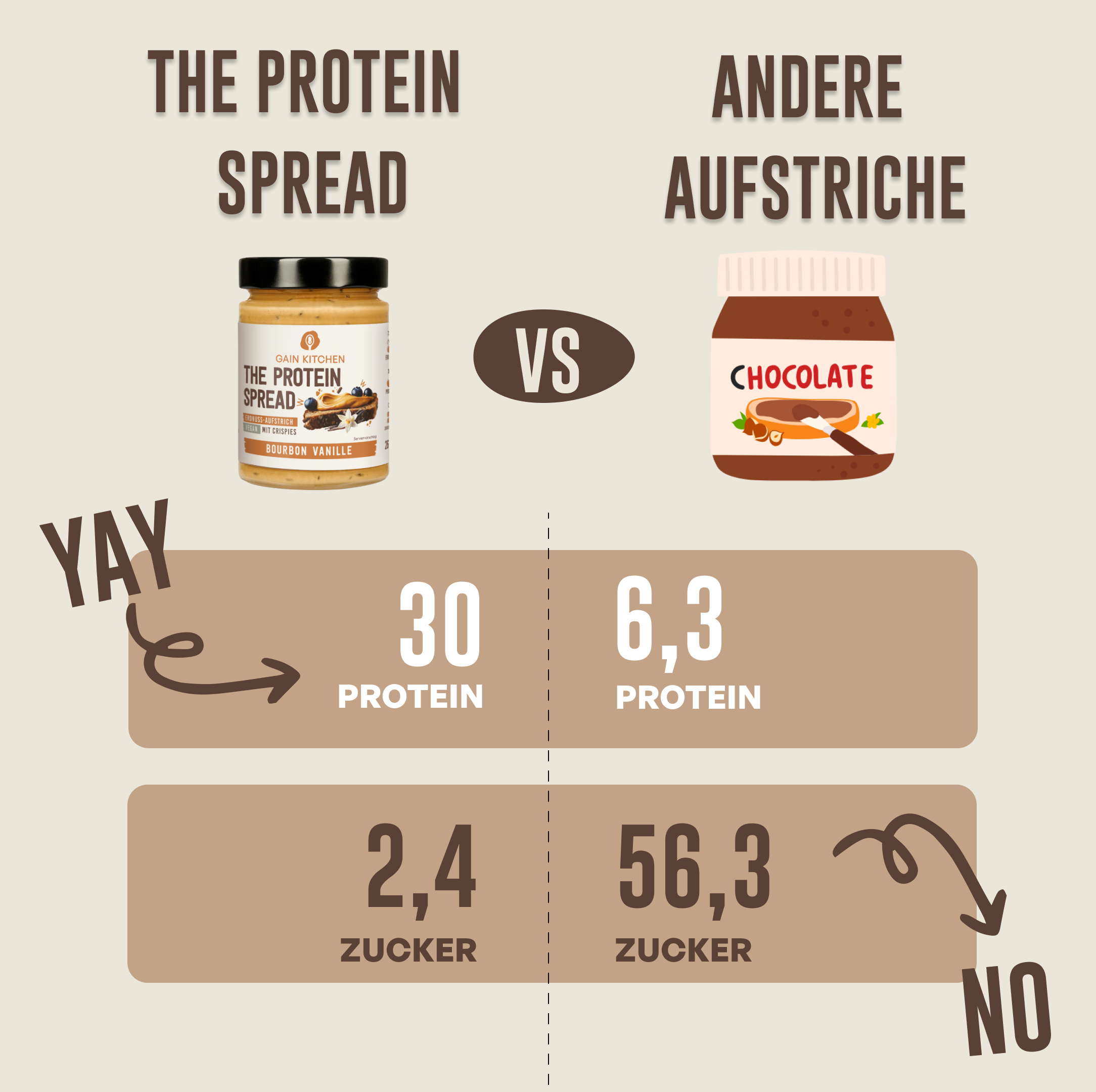 The Protein Spread - Vanilla