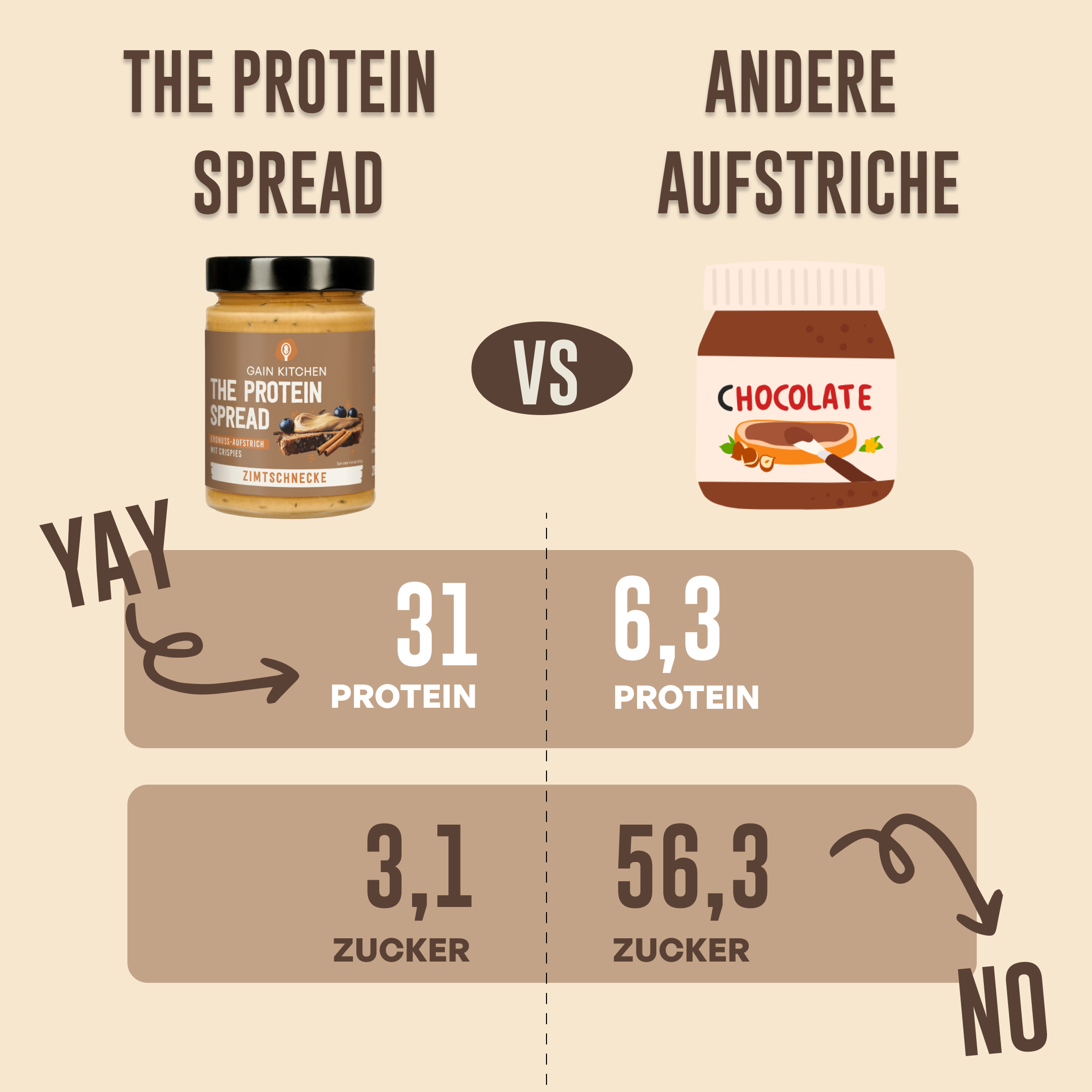 The Protein Spread - Zimtschnecke