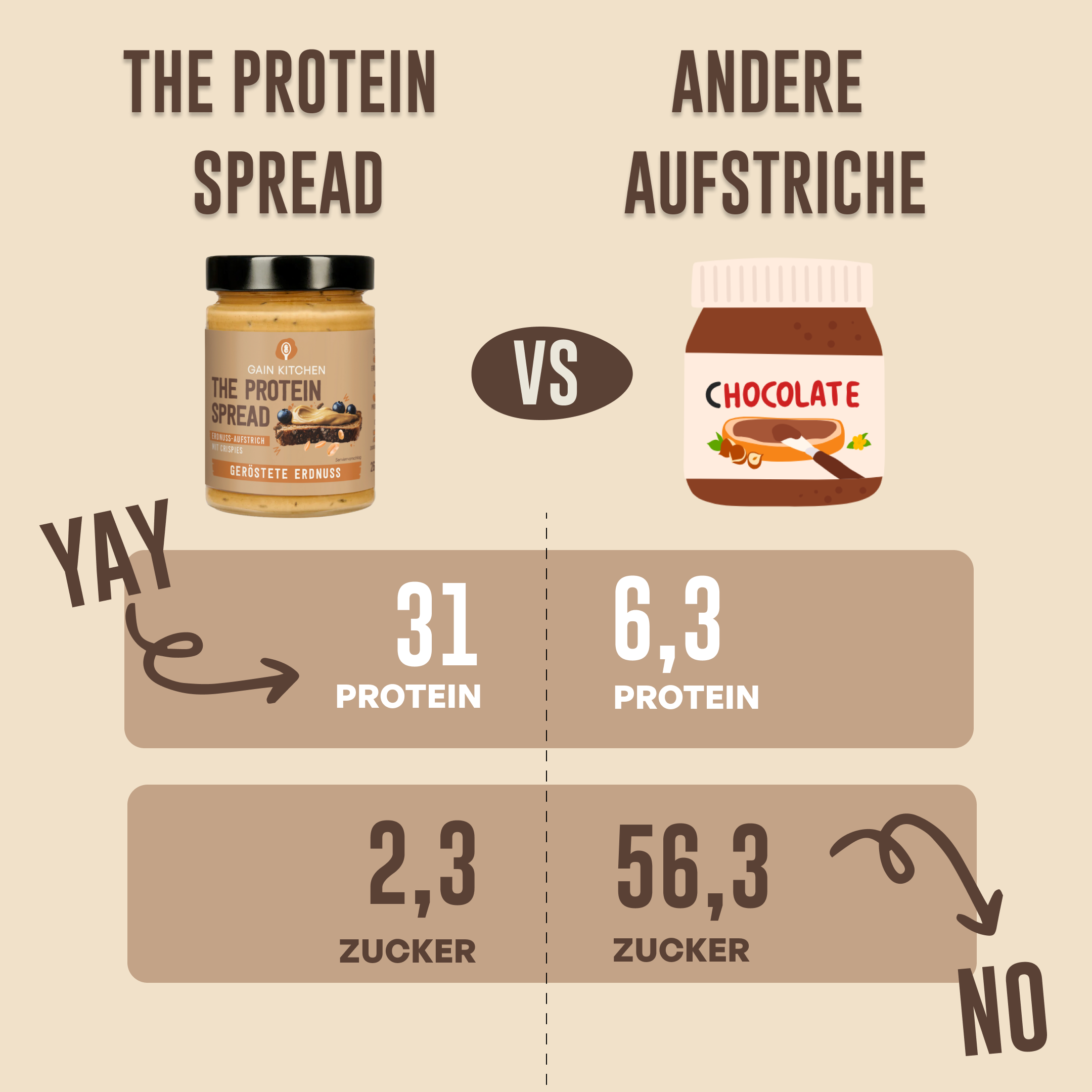 The Protein Spread - geröstete Erdnuss
