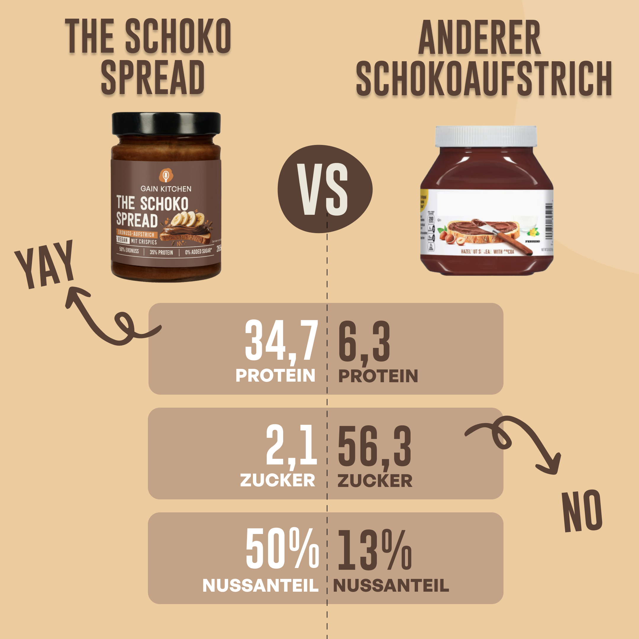 The Schoko Spread