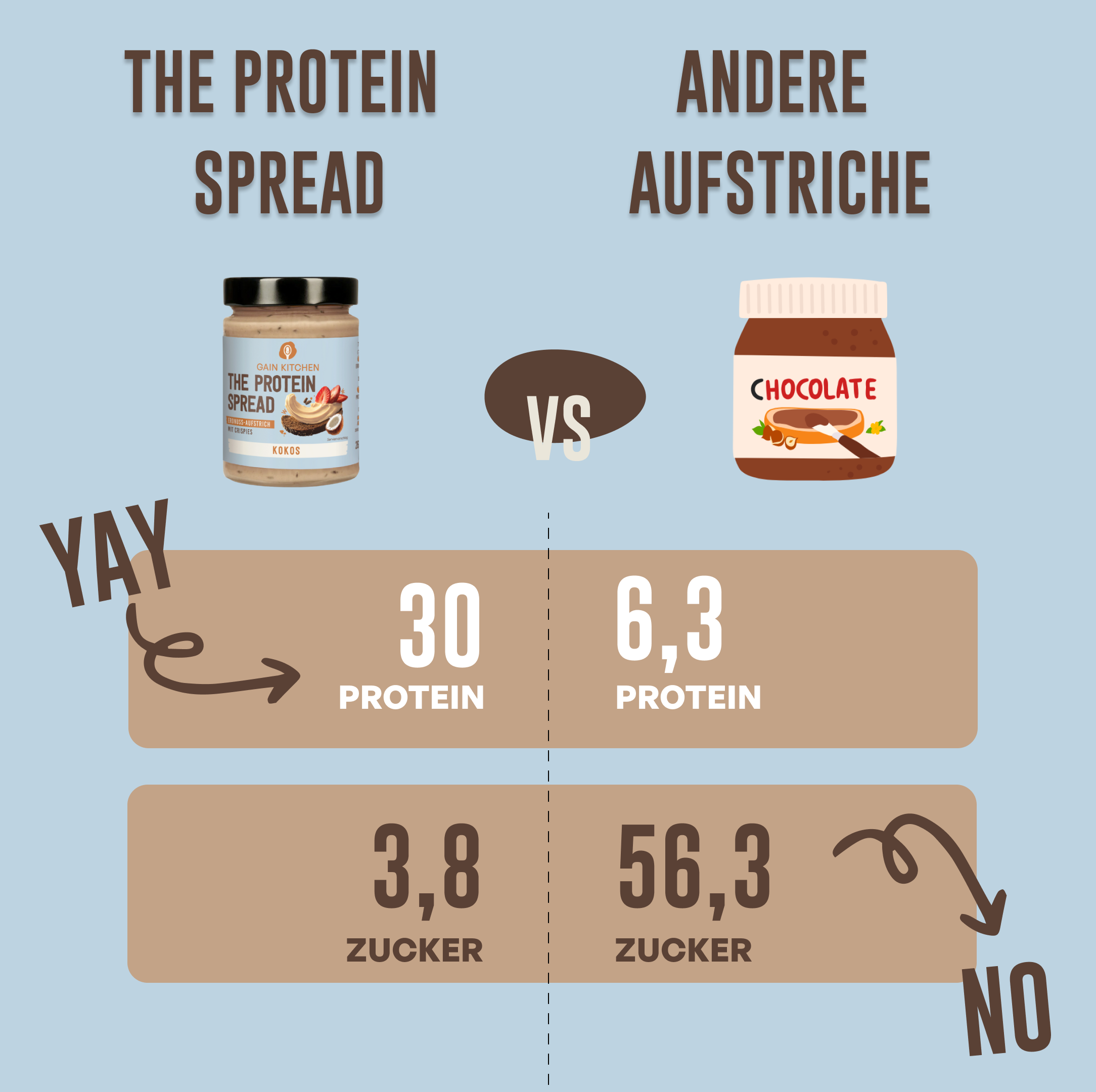 The Protein Spread - Kokos