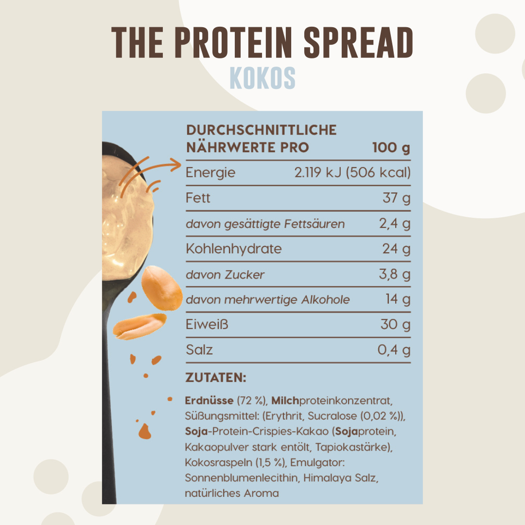 The Protein Spread - Kokos